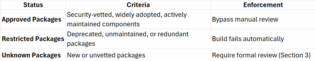 security and quality rules